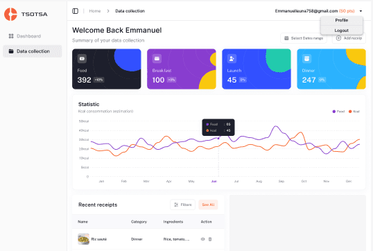Interactive Analytics